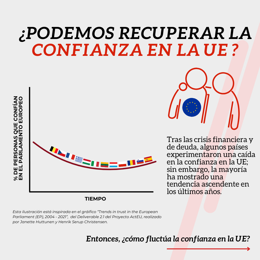 La confianza política en Europa: análisis y recomendaciones en nuevas infografías de TEPSA La confianza política en Europa: análisis y recomendaciones en nuevas infografías de TEPSA