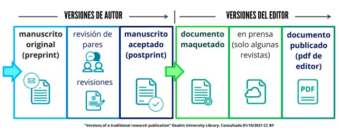 recurso de apoyo