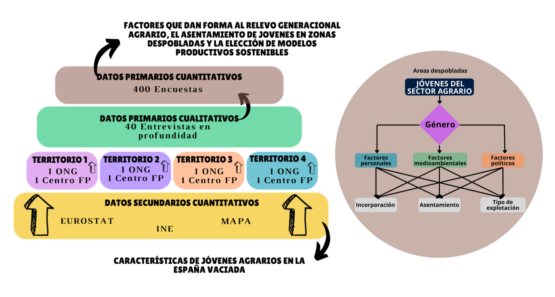 DATOSFARM