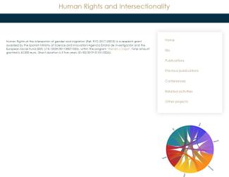 Proyecto Human Rights and Intersectionality Proyecto Human Rights and Intersectionality